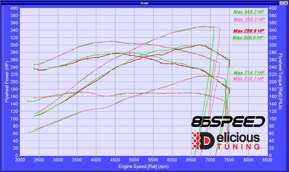Sprintex E85 Dyno Tune Chart - GR86 FA24